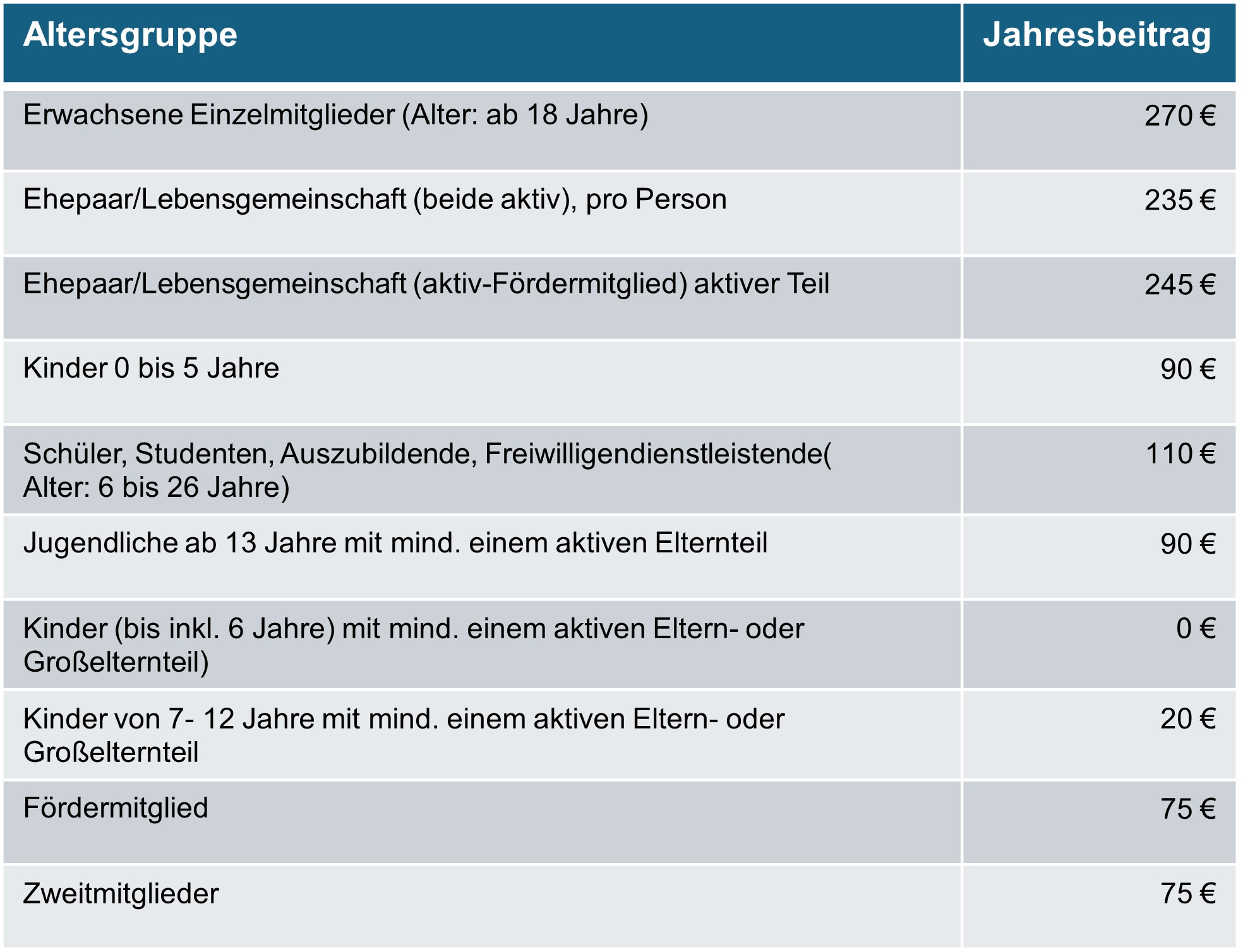 Anlage